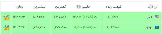 ایرانیان جهان