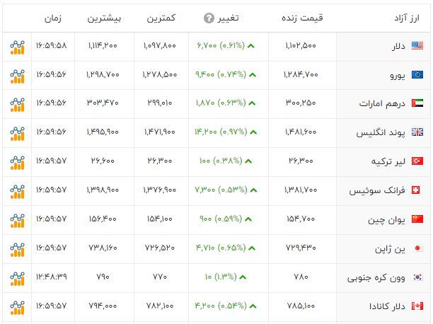 ایرانیان جهان