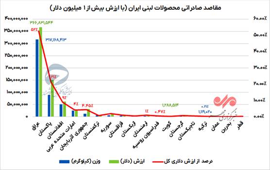 ایرانیان جهان