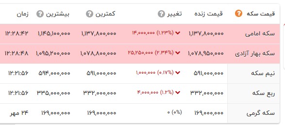 ایرانیان جهان