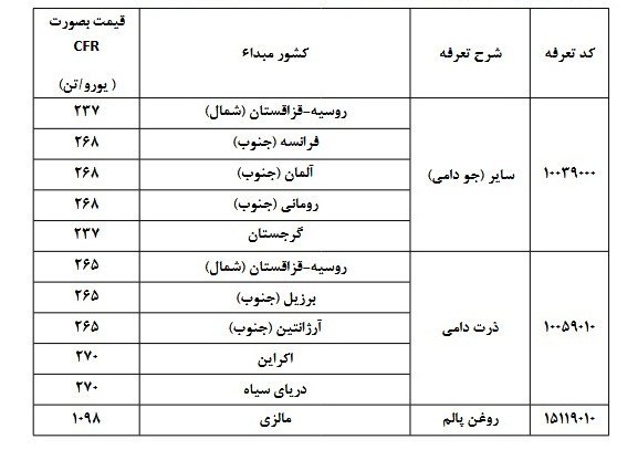 ایرانیان جهان