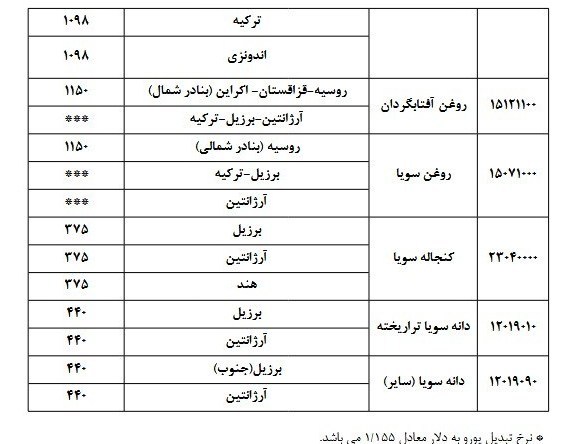 ایرانیان جهان