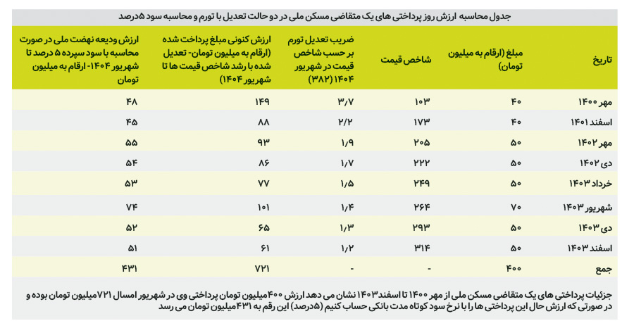 ایرانیان جهان