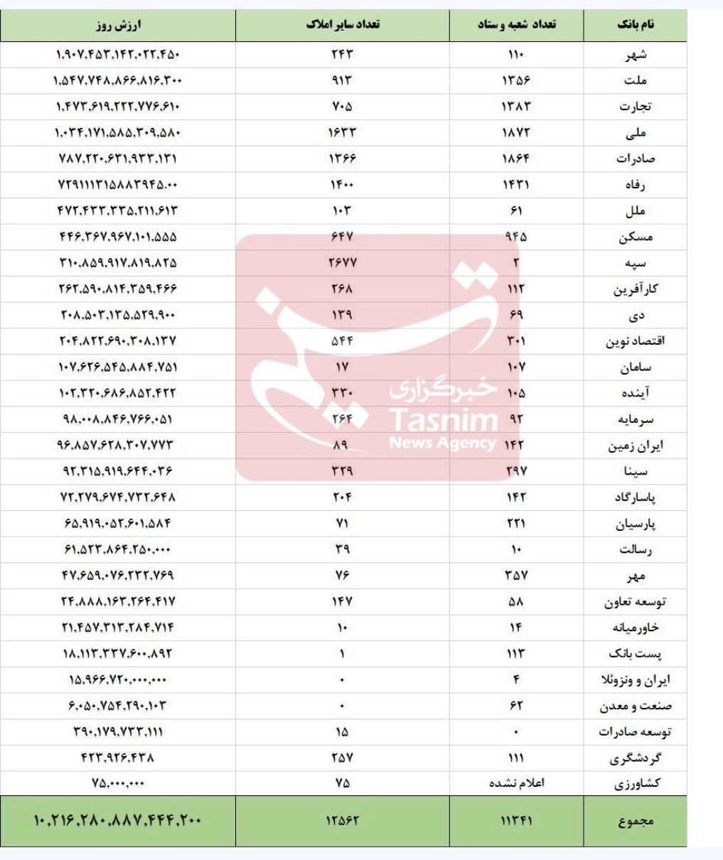 ایرانیان جهان