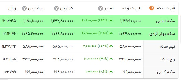 ایرانیان جهان