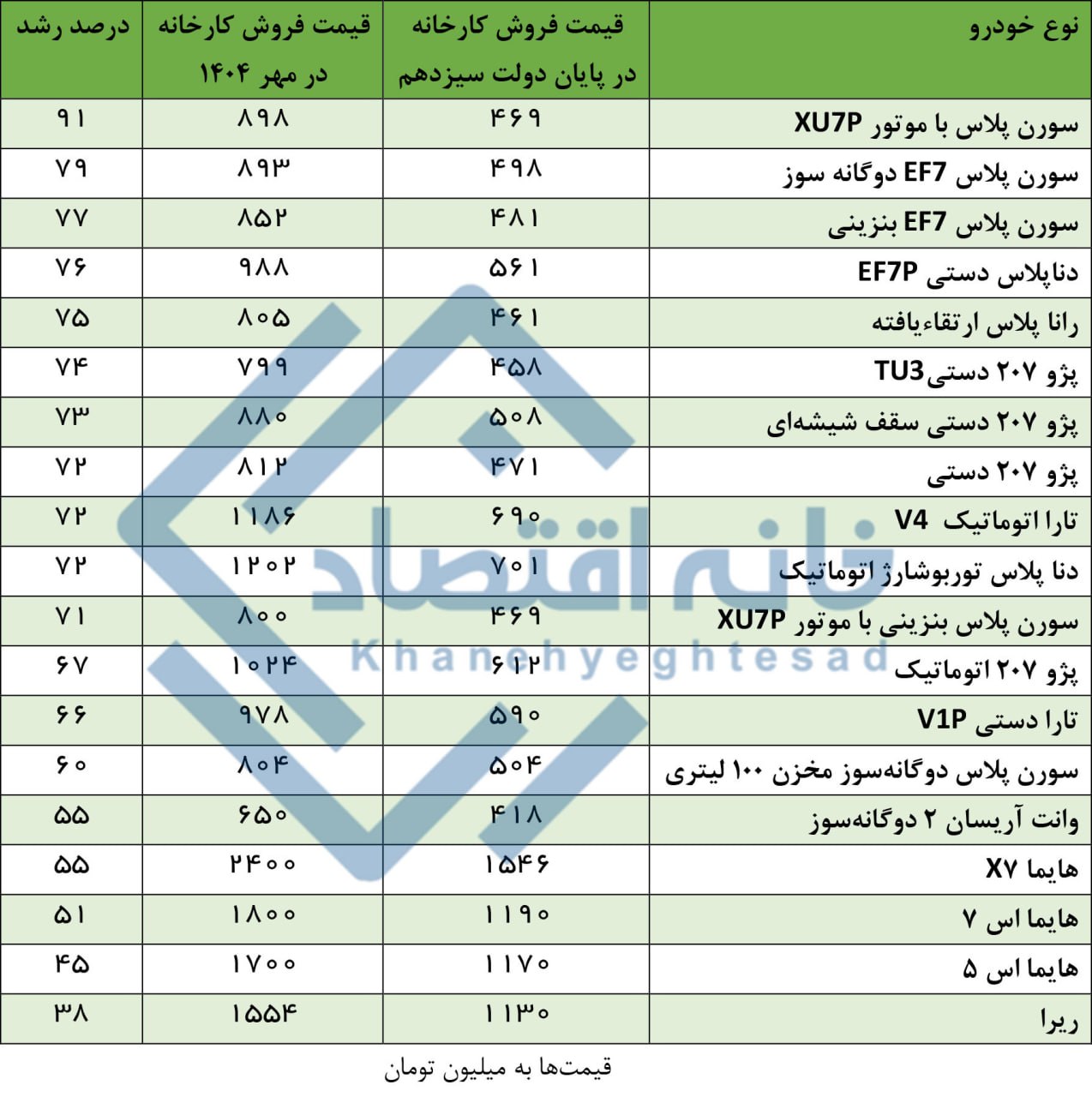 ایرانیان جهان