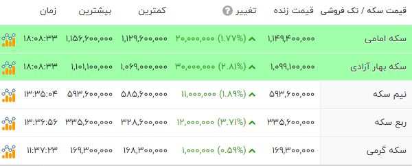 ایرانیان جهان