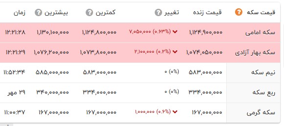 ایرانیان جهان