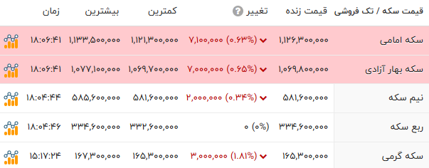 ایرانیان جهان