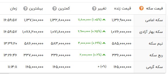 ایرانیان جهان