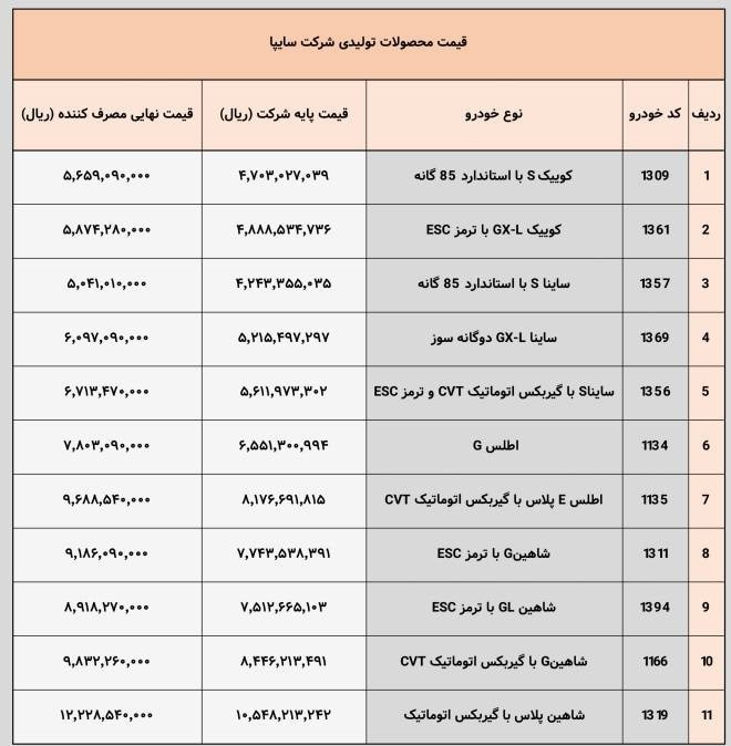 ایرانیان جهان