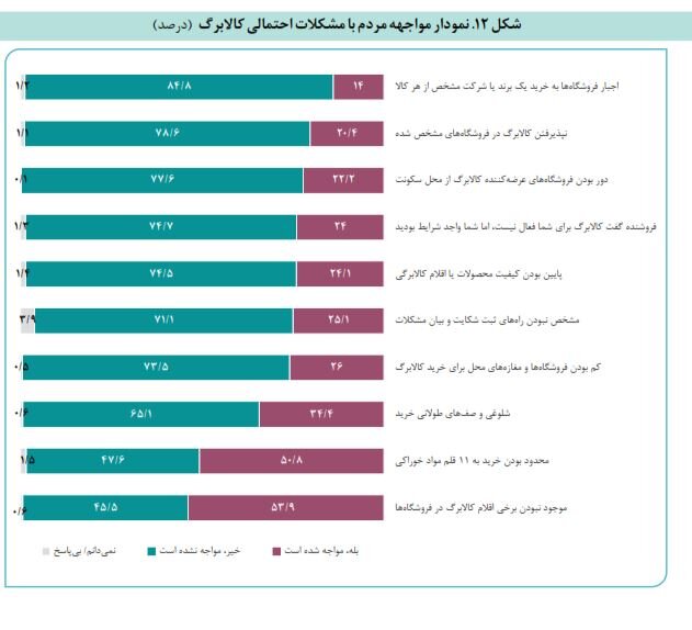 ایرانیان جهان