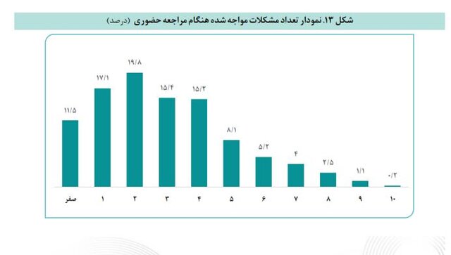 ایرانیان جهان