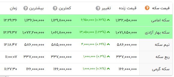 ایرانیان جهان
