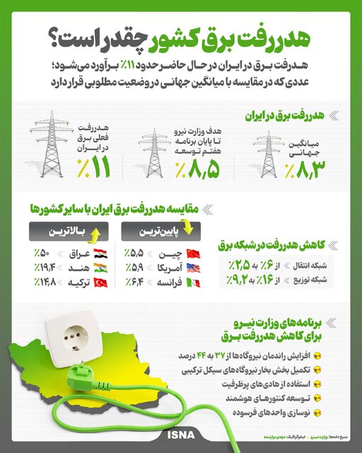 ایرانیان جهان