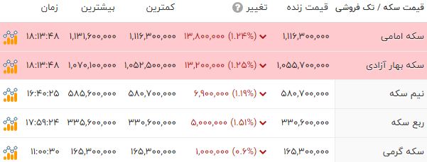 ایرانیان جهان
