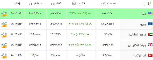 ایرانیان جهان