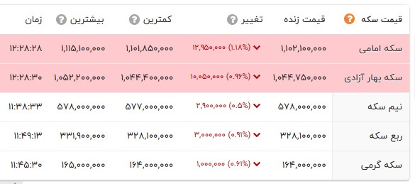 ایرانیان جهان