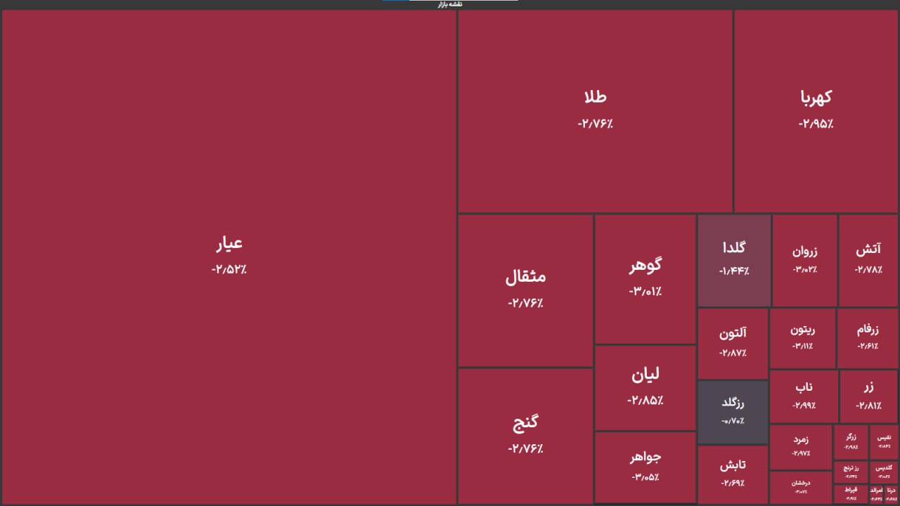 ایرانیان جهان