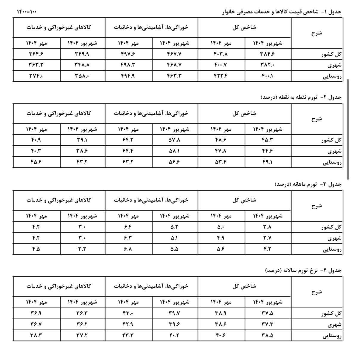 ایرانیان جهان