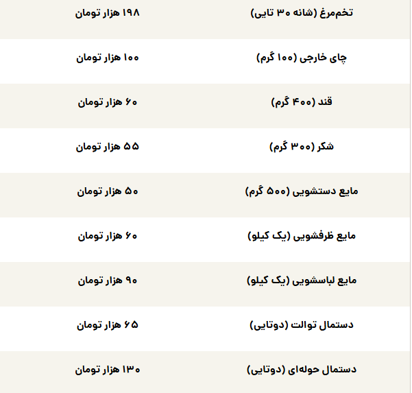 ایرانیان جهان