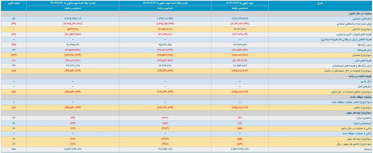 ایرانیان جهان