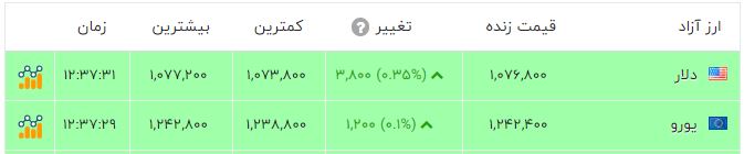 ایرانیان جهان