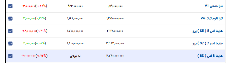 ایرانیان جهان