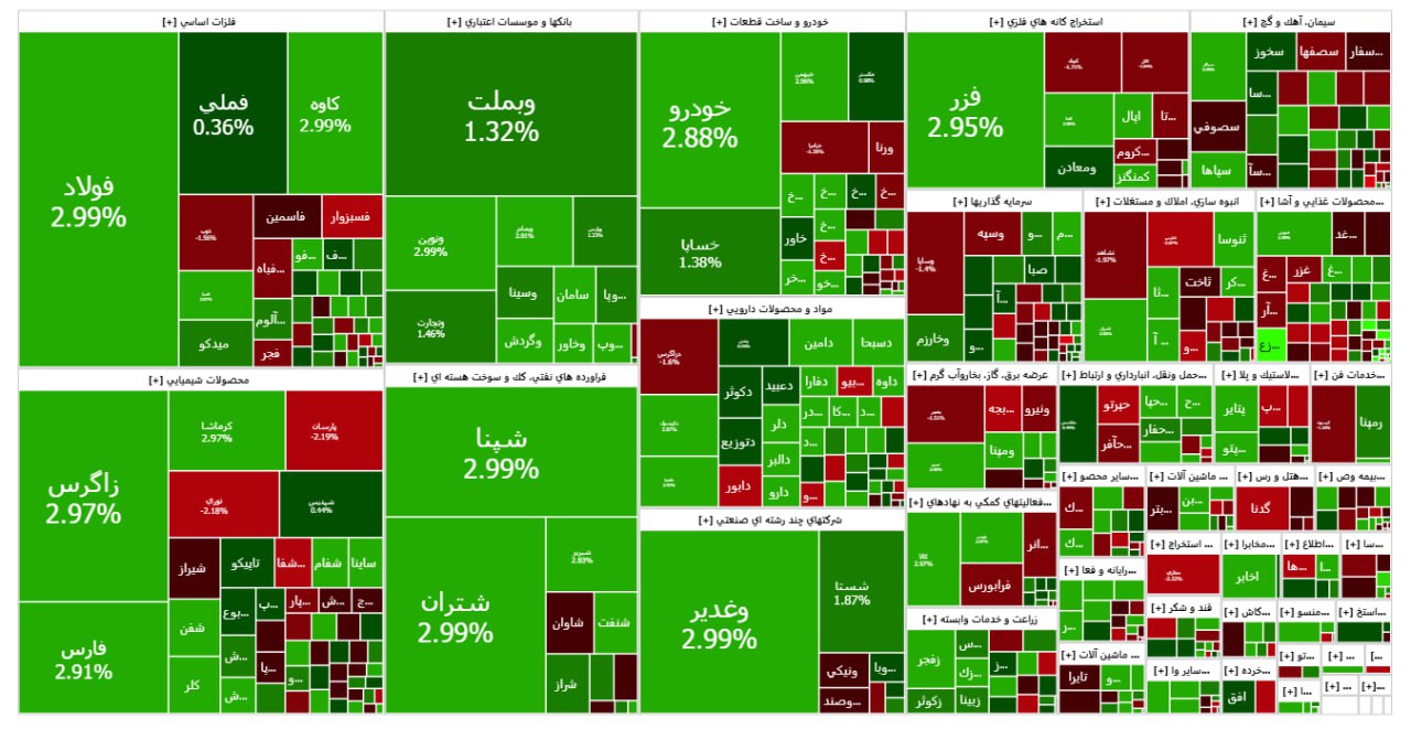 ایرانیان جهان