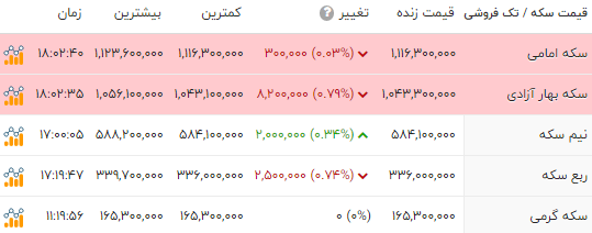 ایرانیان جهان