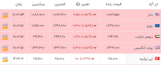 ایرانیان جهان
