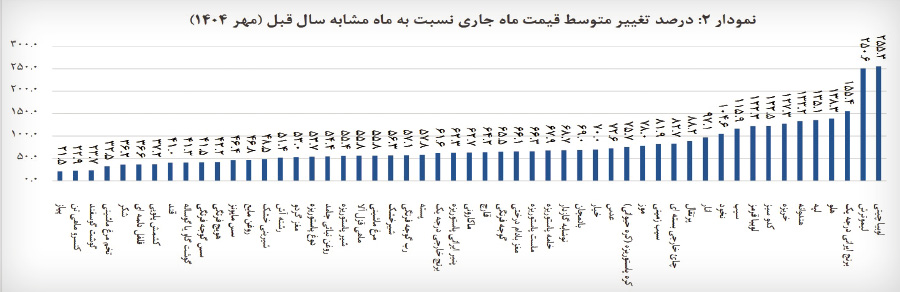 ایرانیان جهان