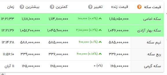 ایرانیان جهان