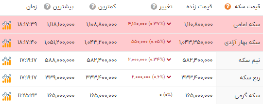 ایرانیان جهان