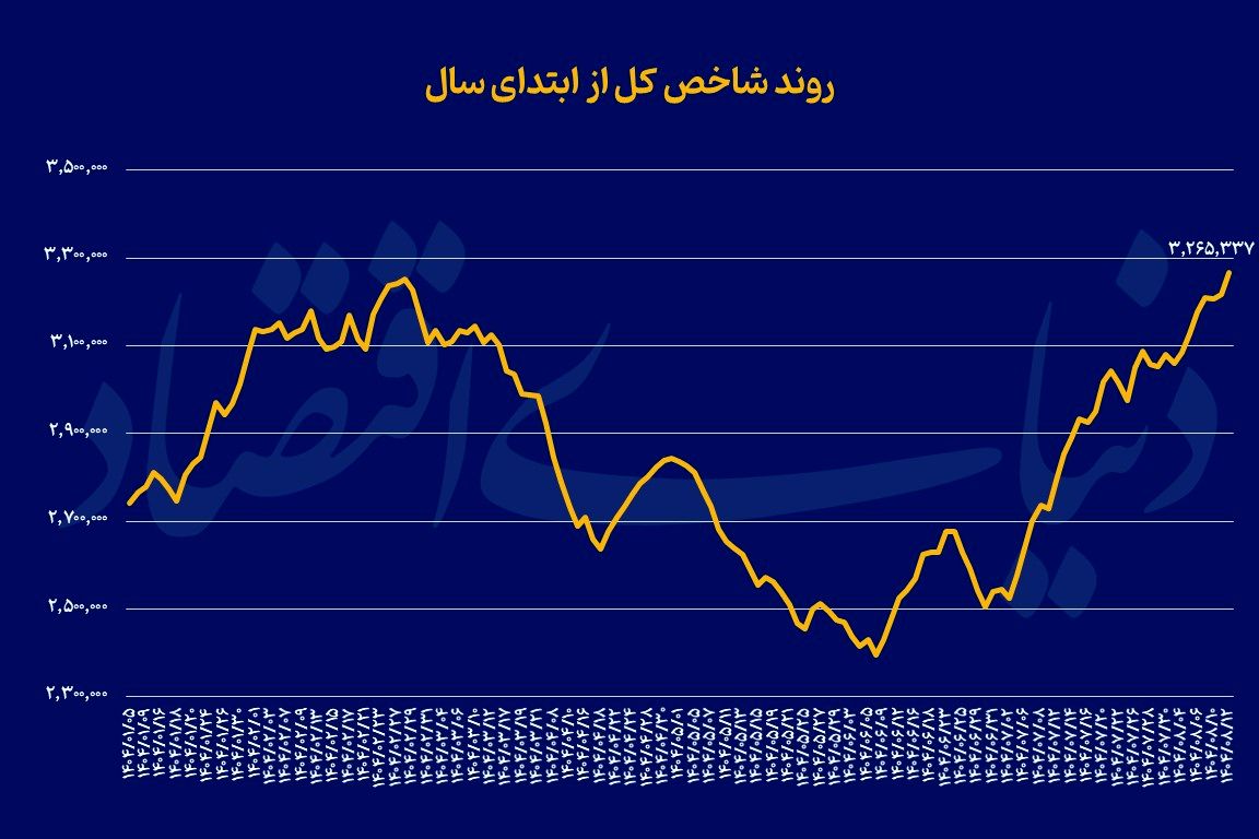 ایرانیان جهان