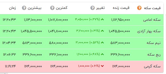 ایرانیان جهان