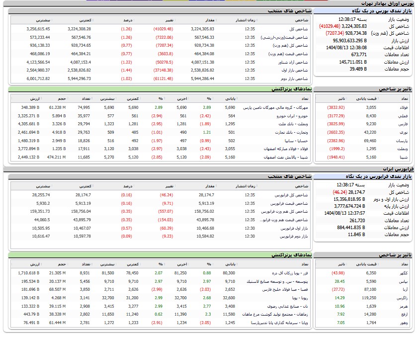 ایرانیان جهان