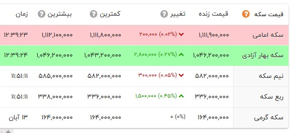 ایرانیان جهان