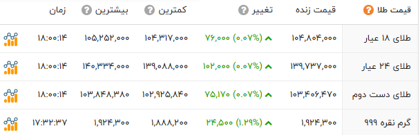 ایرانیان جهان