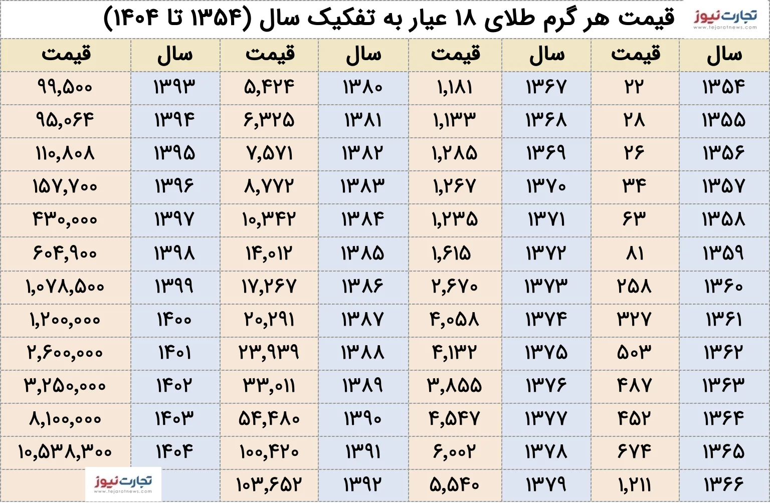 ایرانیان جهان