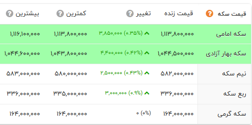 ایرانیان جهان