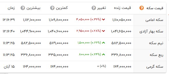 ایرانیان جهان