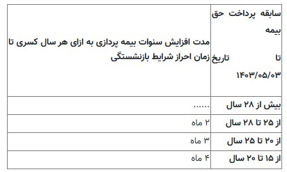 ایرانیان جهان