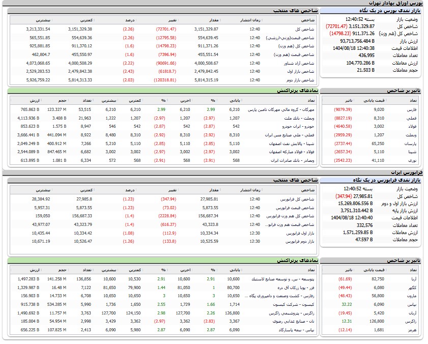 ایرانیان جهان
