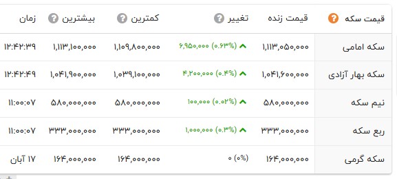 ایرانیان جهان