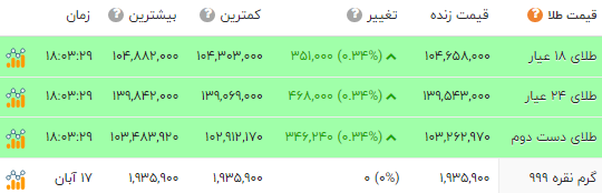 ایرانیان جهان