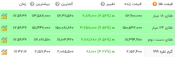 ایرانیان جهان