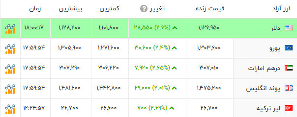 ایرانیان جهان