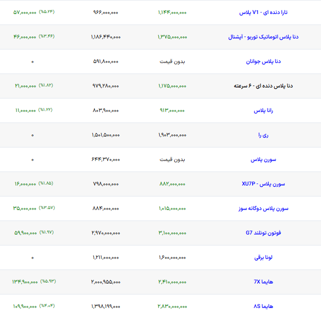 ایرانیان جهان