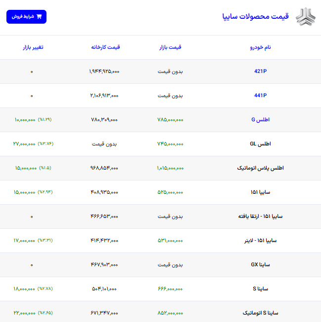 ایرانیان جهان